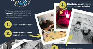 Atelier photo sténopé
